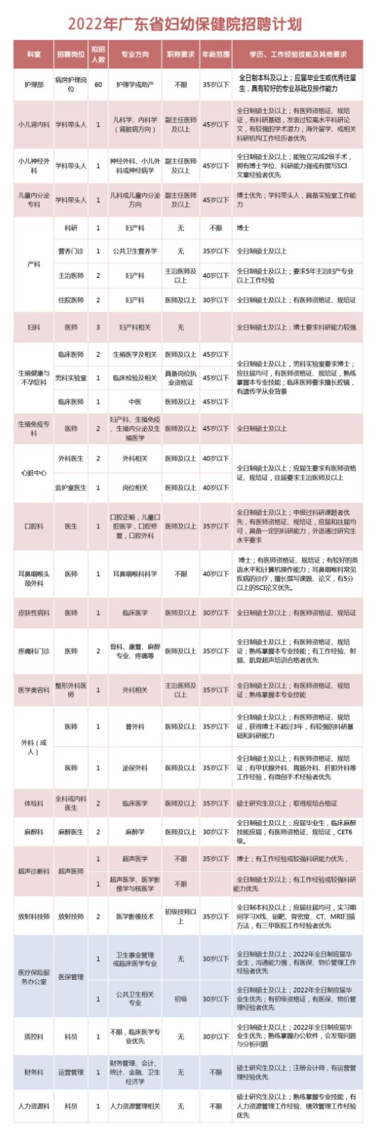 招聘计划