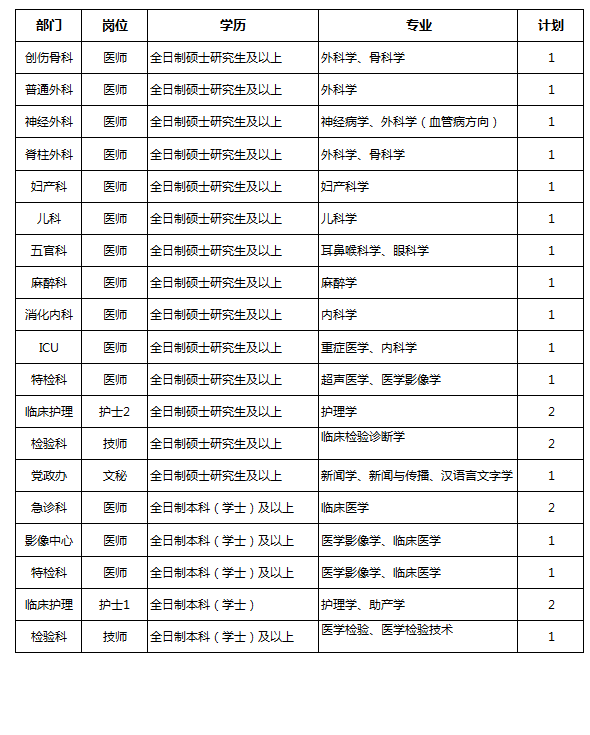 岗位需求