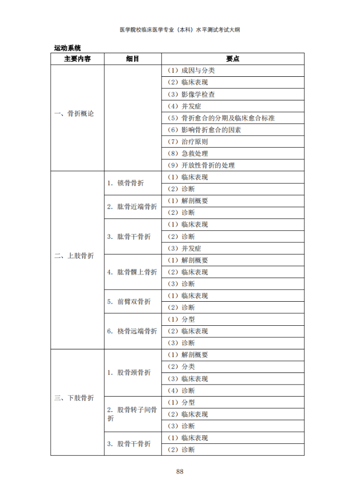 2022年临床医学专业（本科）水平测试《运动系统》考试大纲