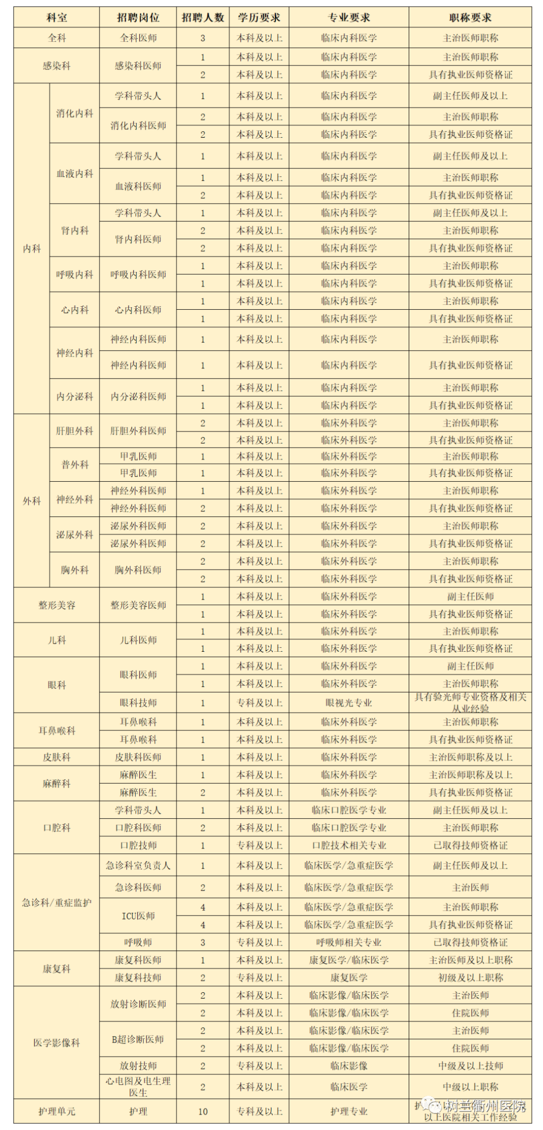 医疗招聘岗位