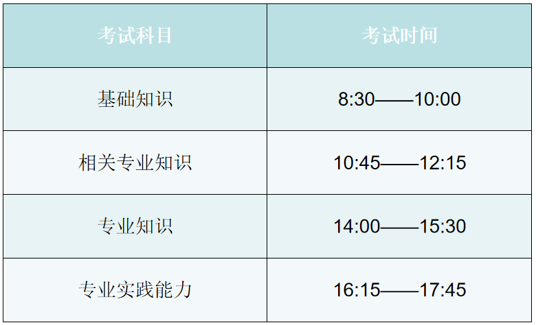 2022年中医内科主治医师考试时间是什么时候