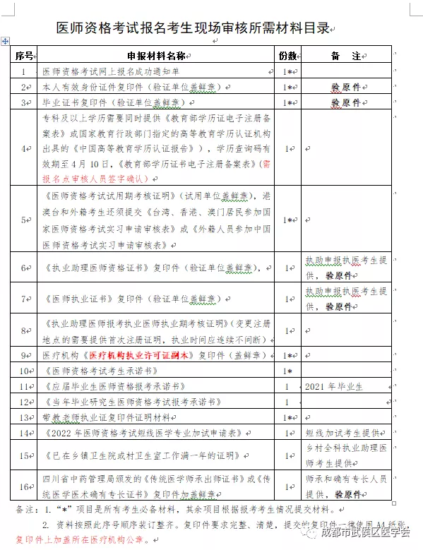 2022年成都武侯区考点乡村全科助理医师考试现场确认时间安排