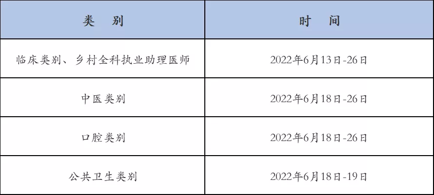 实践技能考试