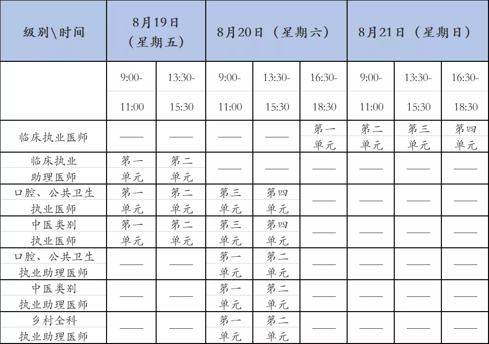 四川眉山2022年口腔执业医师医学综合考试计算机考试时间安排