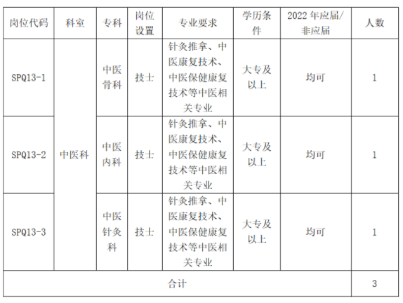 招聘岗位