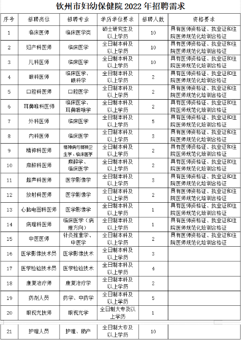 广西省玉林市北流市城南街道社区卫生服务中心招聘公告