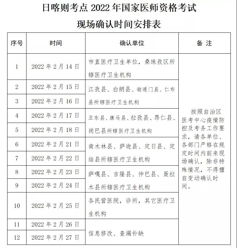 2022年西藏日喀则考点乡村全科助理医师考试现场审核时间、地点安排