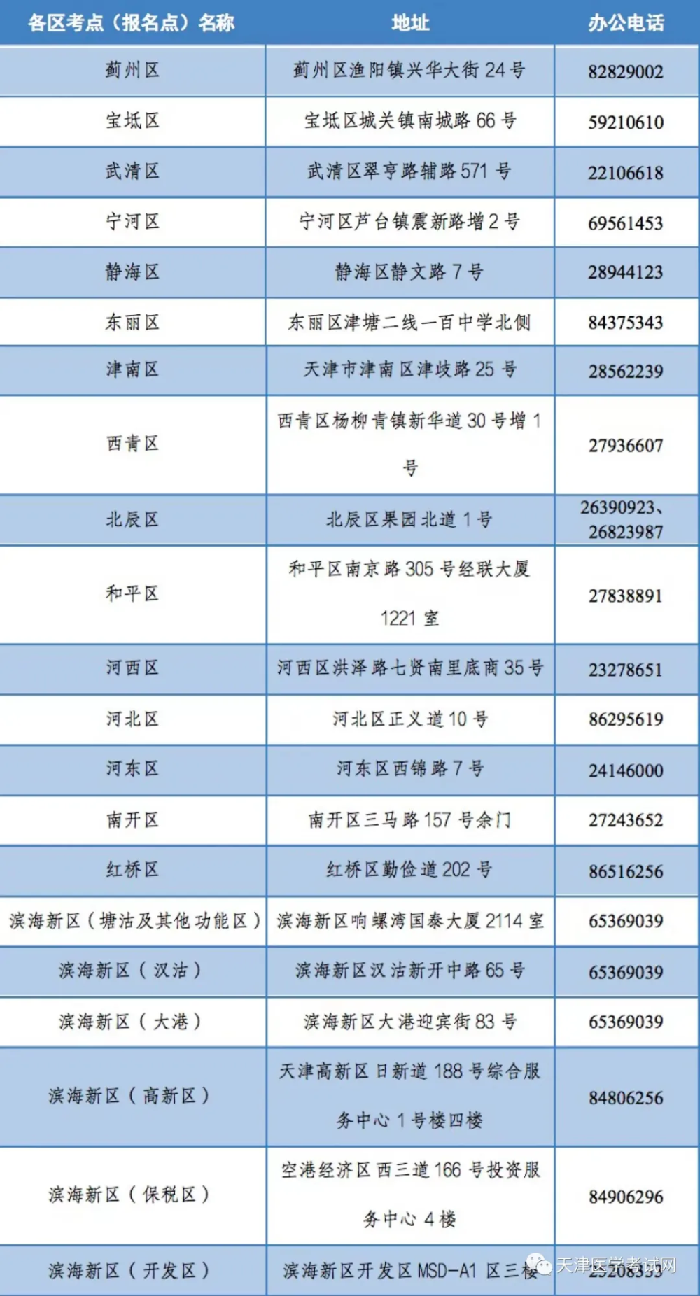 报名审核联系方式