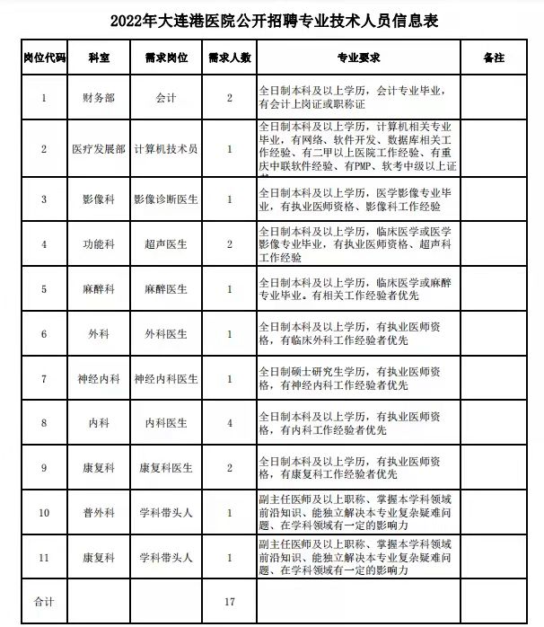 大连港医院2022年招聘专业技术人员17人(含2022年应届毕业生)