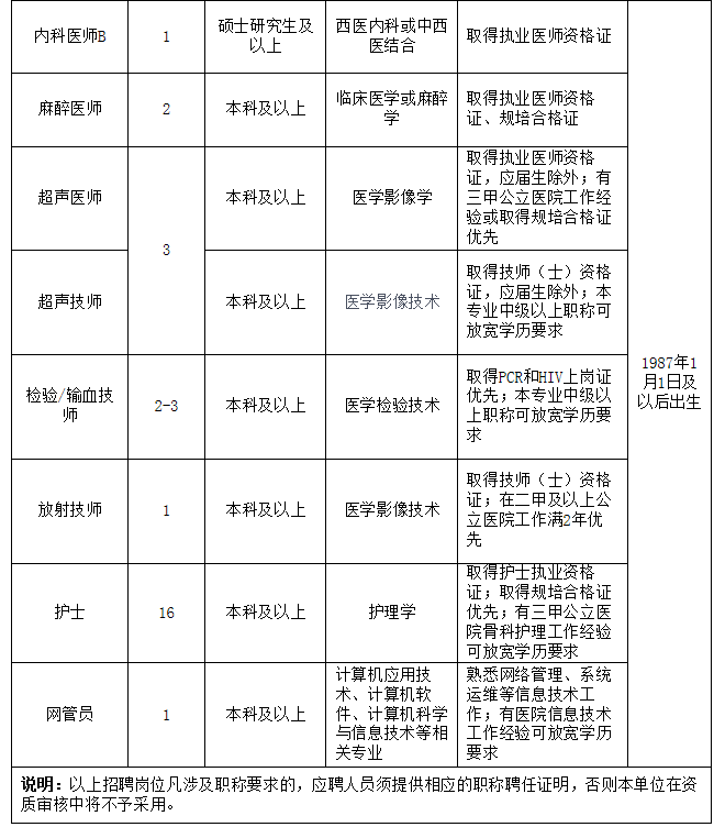 成都药师招聘_成都招聘网 成都人才网 成都招聘信息 智联招聘(5)