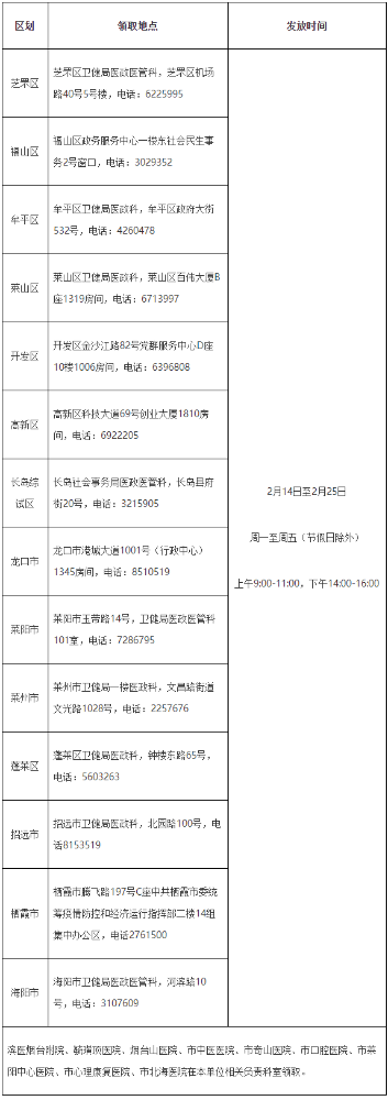 烟台考点2021年临床助理医师资格证书领取时间：2月14日至25日