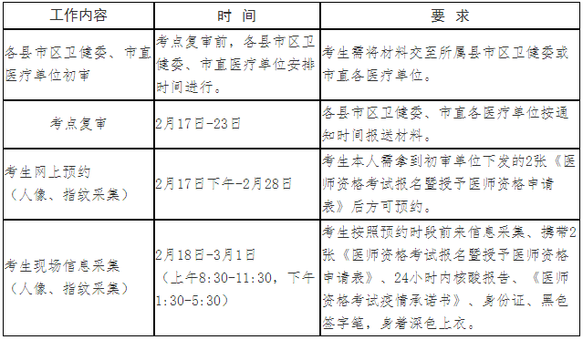 2022年乡村全科助理医师南阳市考点现场审核相关工作通知