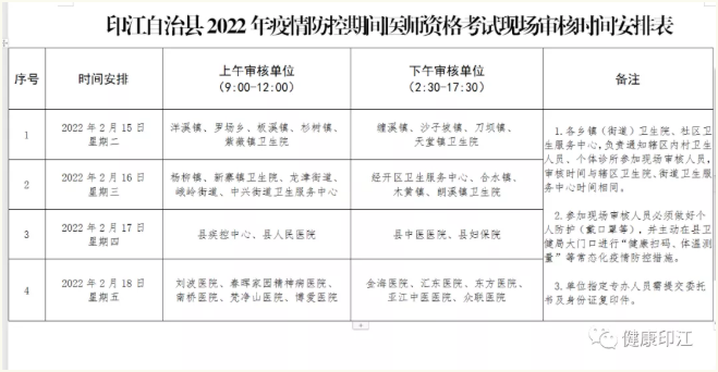 2022年中西医执业助理医师考试铜仁印江考点现场审核工作提示