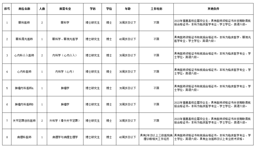 辽宁省大连市第三人民医院2022年招聘医师11人