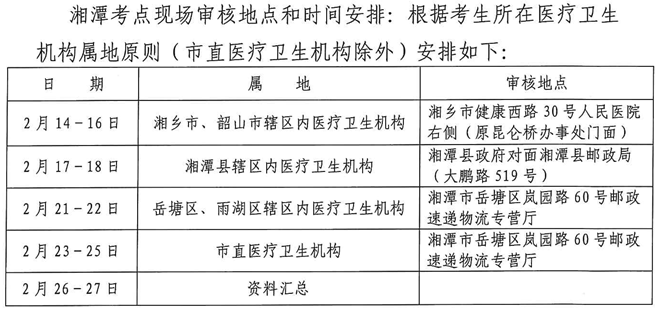 湖南省湘潭市2022年公卫医师资格考生现场审核安排及防疫须知