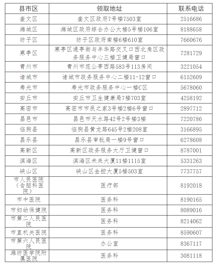 山东潍坊2021年医师资格证书领取地址及联系电话