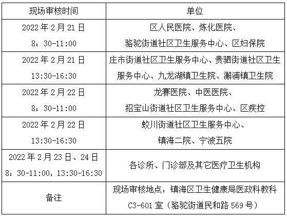 镇海区2022年医师资格考试报名现场审核安排表