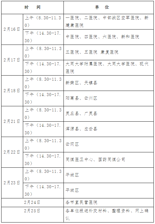 山西省大同市考点2022年中西医执业医师资格考试现场确认审核公告