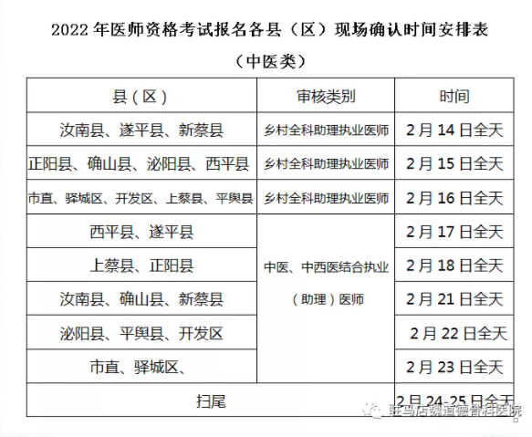 驻马店魏道德骨科医院2022年中西医执业医师资格考试报名现场审核时间地点