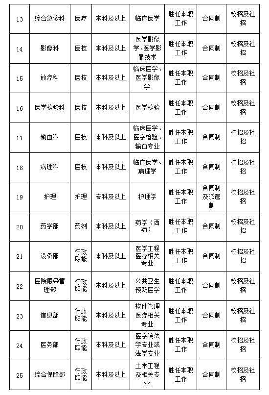 岗位需求1