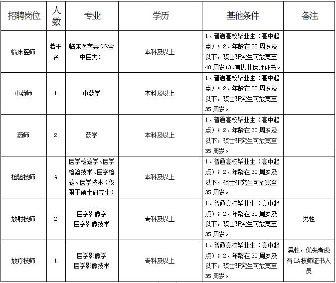 岗位要求