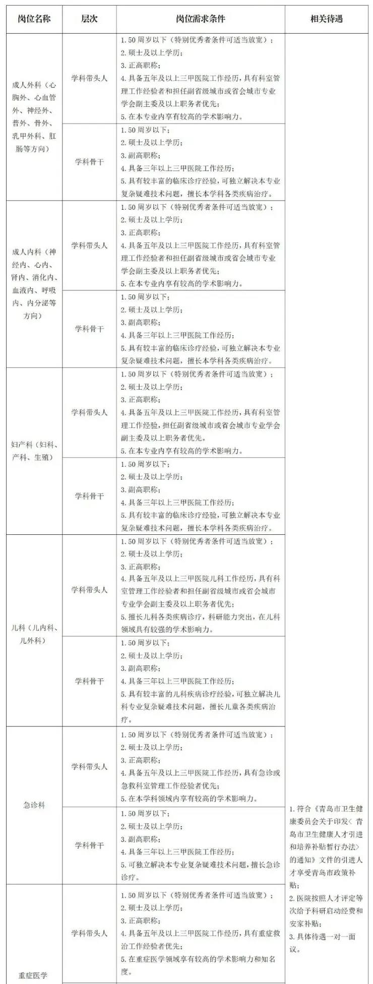 青岛大学附属妇女儿童医院人才招聘需求计划表