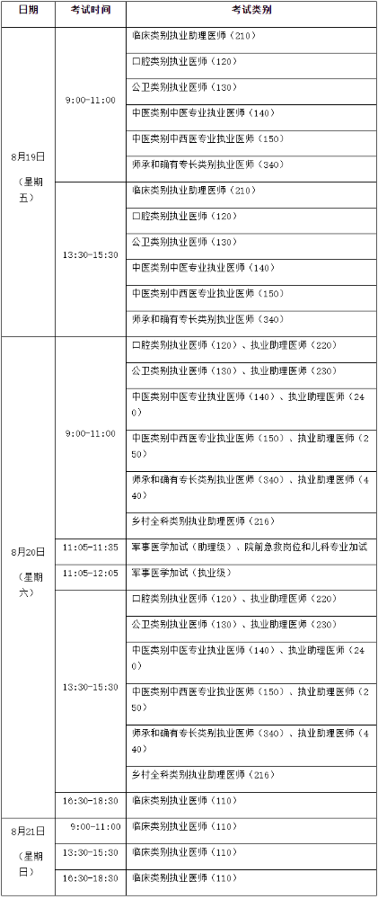 宿州市2022年口腔执业医师综合笔试考试时间表