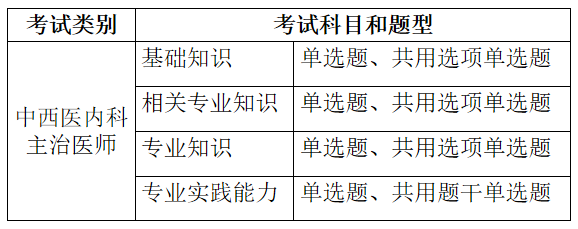 考试题型