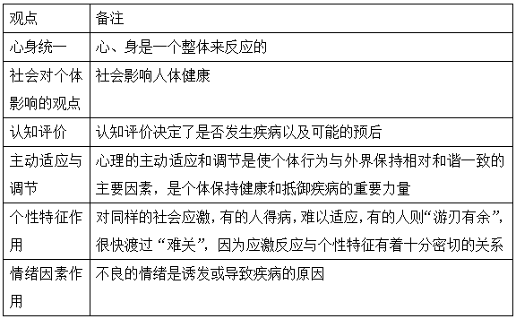 2022年临床医师分阶段考点【医学心理学的基本观点】