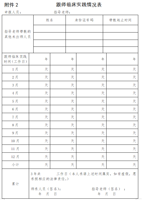 【模板下载】潮州市湘桥区2022年传统医学师承出师考核跟师临床实践情况表