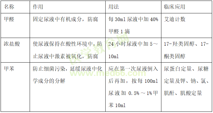 常用防腐剂的作用及用法