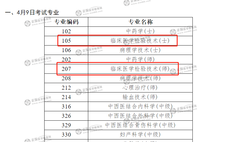 官方通知！2022年检验职称考试时间确定为4月9日！