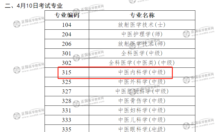 官方！2022年中医内科主治医师考试时间确定为4月10日！