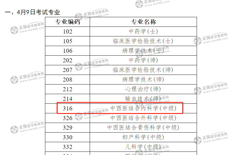 重磅！2022年中西医内科主治医师考试时间确定为4月9日！