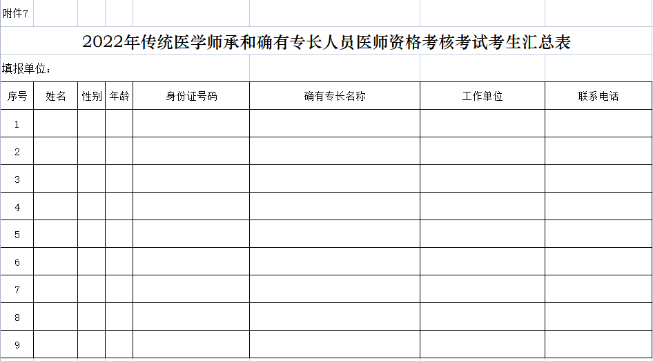 潮州市湘桥区2022年传统医学师承和确有专长医师资格考核考试考生汇总表（模板）