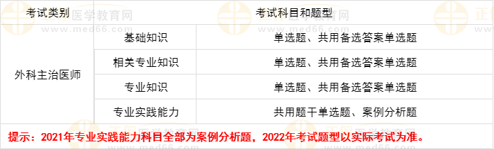 中级外科职称2022年考试有几个考试科目？