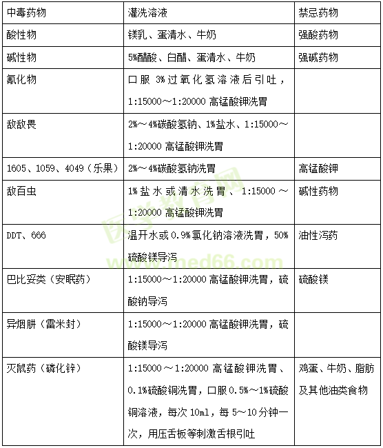 胃液的主要成分图片