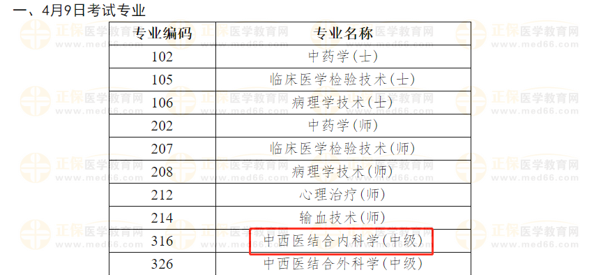 2022年中西医内科主治医师人机对话考试时间