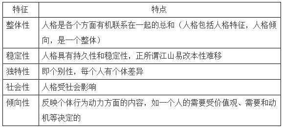 2022年临床医学专业本科水平测试知识点【人格的特性】