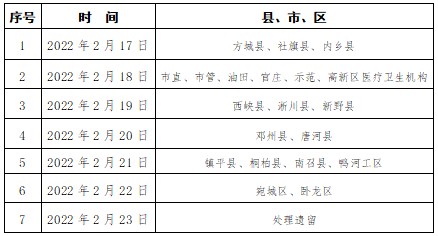 2022年南阳考点乡村全科助理医师现场审核时间和材料审核工作注意事项