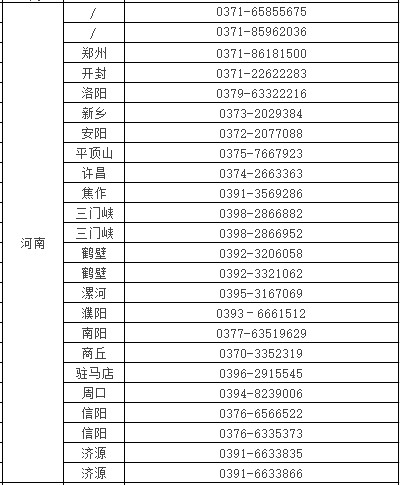 2022年河南考区各考点乡村全科助理医师考生信息公示汇总