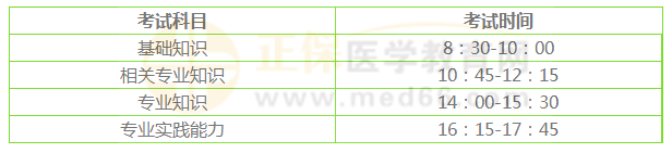2022中医内科主治医师各科目考试时间安排