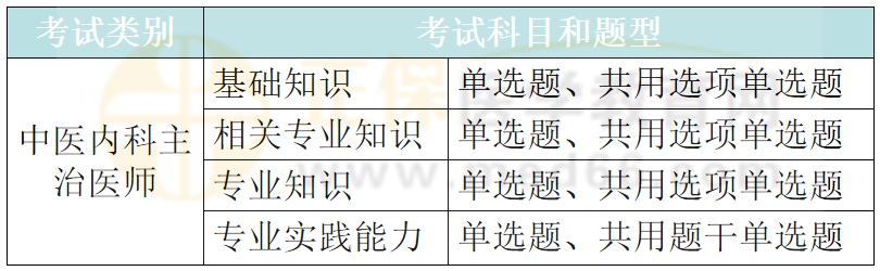 2022年中医内科主治医师考试科目及方式