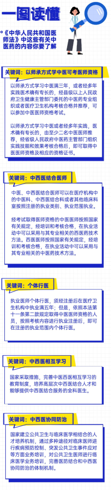 中西医执业医师考生关注：《中华人民共和国医师法》中这些有关中医药的内容你要了解