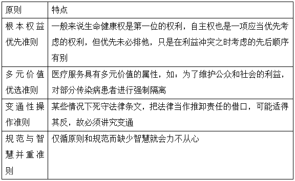 2022年临床医学专业本科水平测试知识点【临床治疗伦理决策的原则】