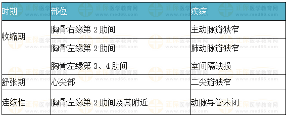 心臟常見震顫的臨床意義是什麼