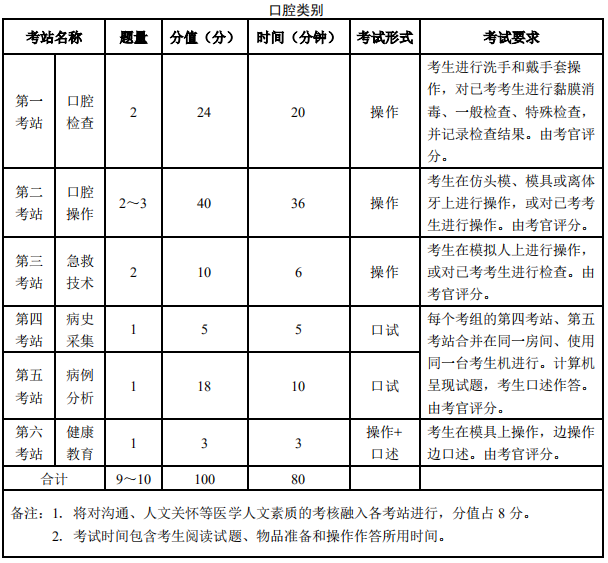 口腔