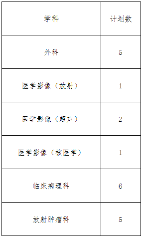 2022年度住院医师规范化培训第二批招生学科及计划数