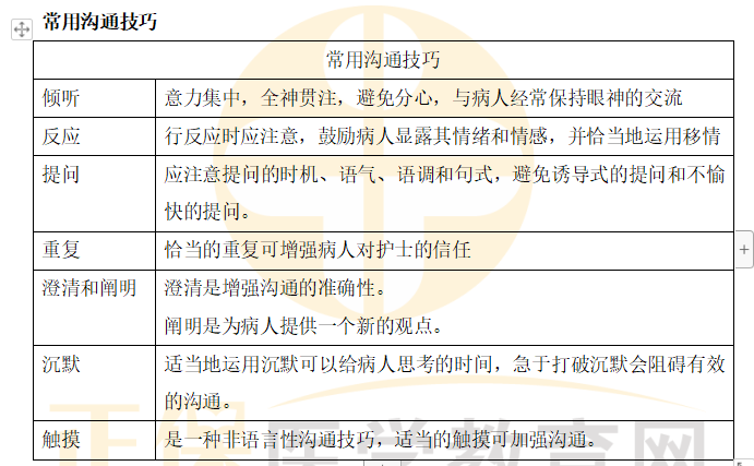 护师常考点-常用沟通技巧