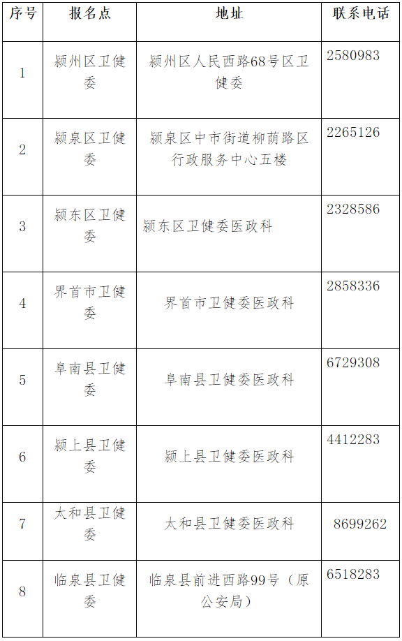 2022年阜阳考点临床助理医师考试网上分阶段缴费具体安排！